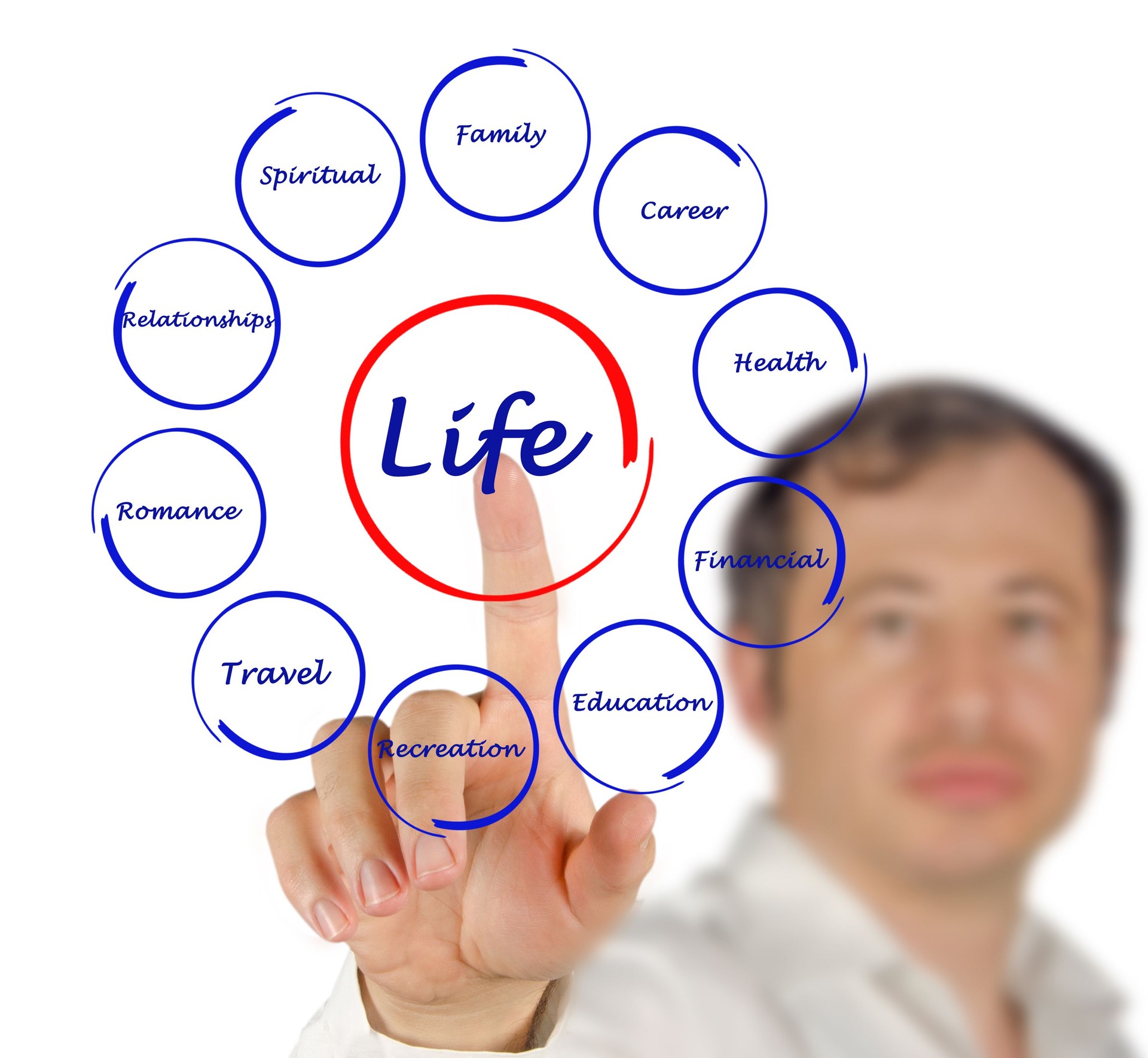 Diagram of life